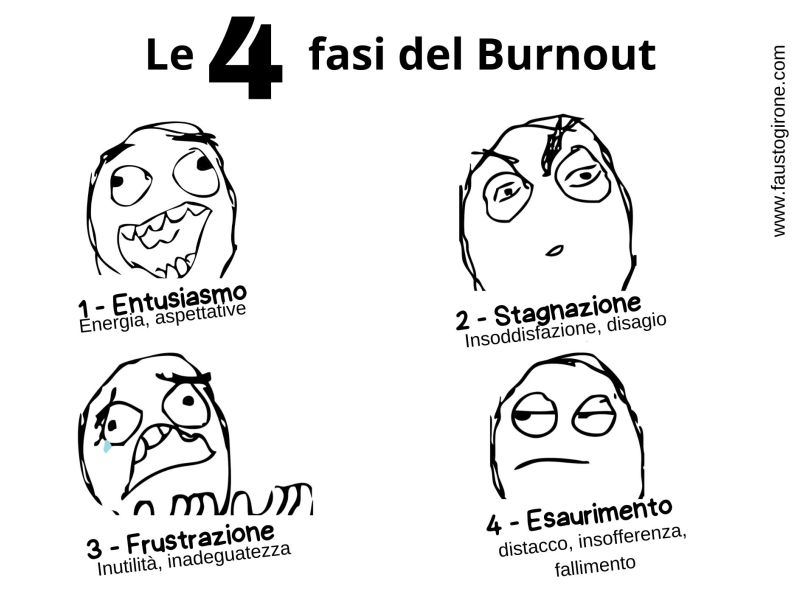 4 fasi burnout